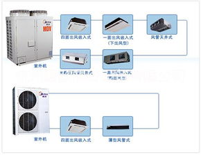 供应组合式空调箱三代供应商批发 美的中央空调杭州销售