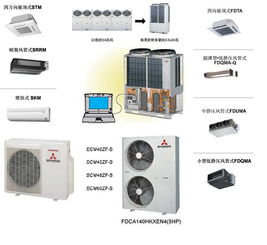 三菱电机商用空调 三菱水冷螺杆机组 三菱电机机房专用空调高清图片 高清大图